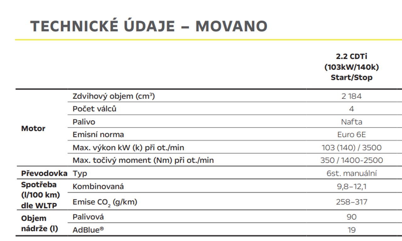 Opel Movano