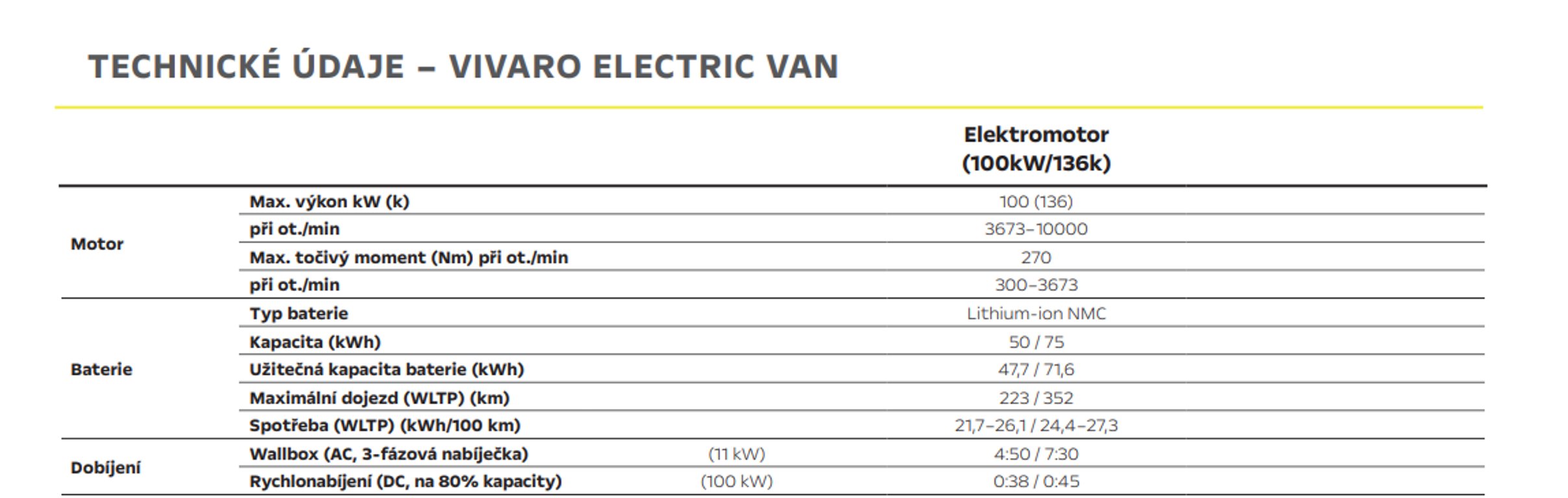 Opel Vivaro